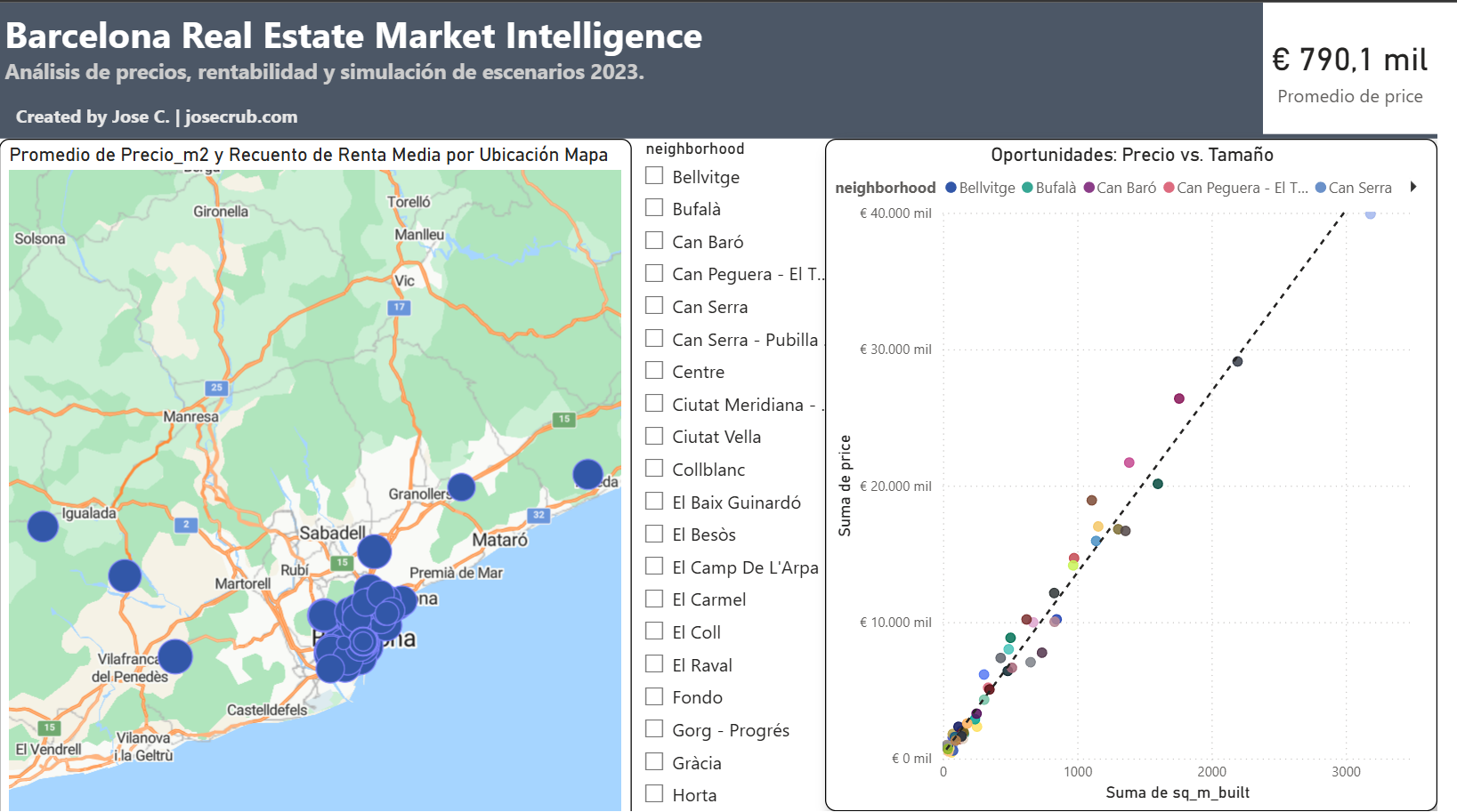 Vista de análisis de mercado con mapa interactivo y gráfico de oportunidades precio vs tamaño
